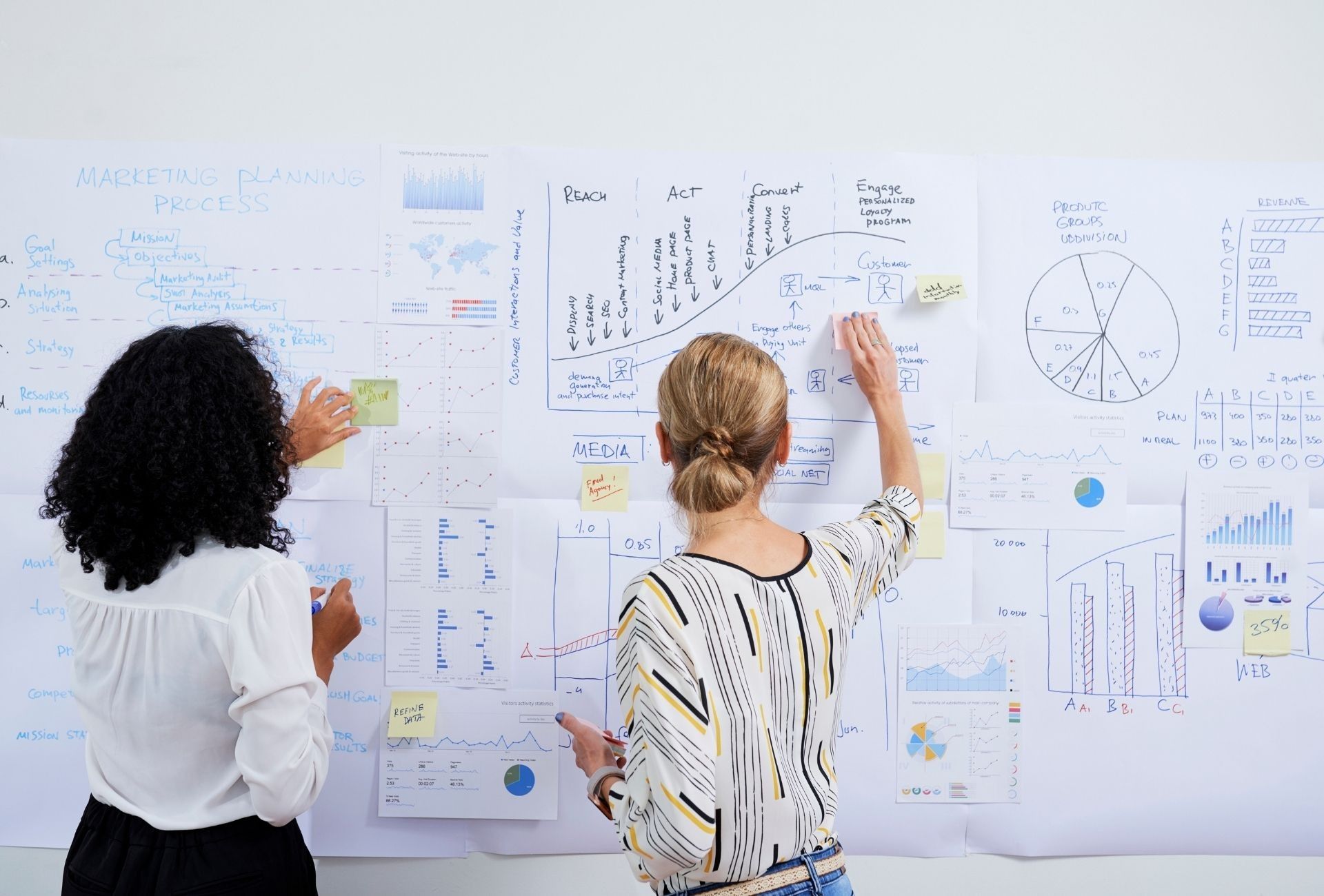 Five Things That Need to Be True Before Your Wellness Brand Starts a Search